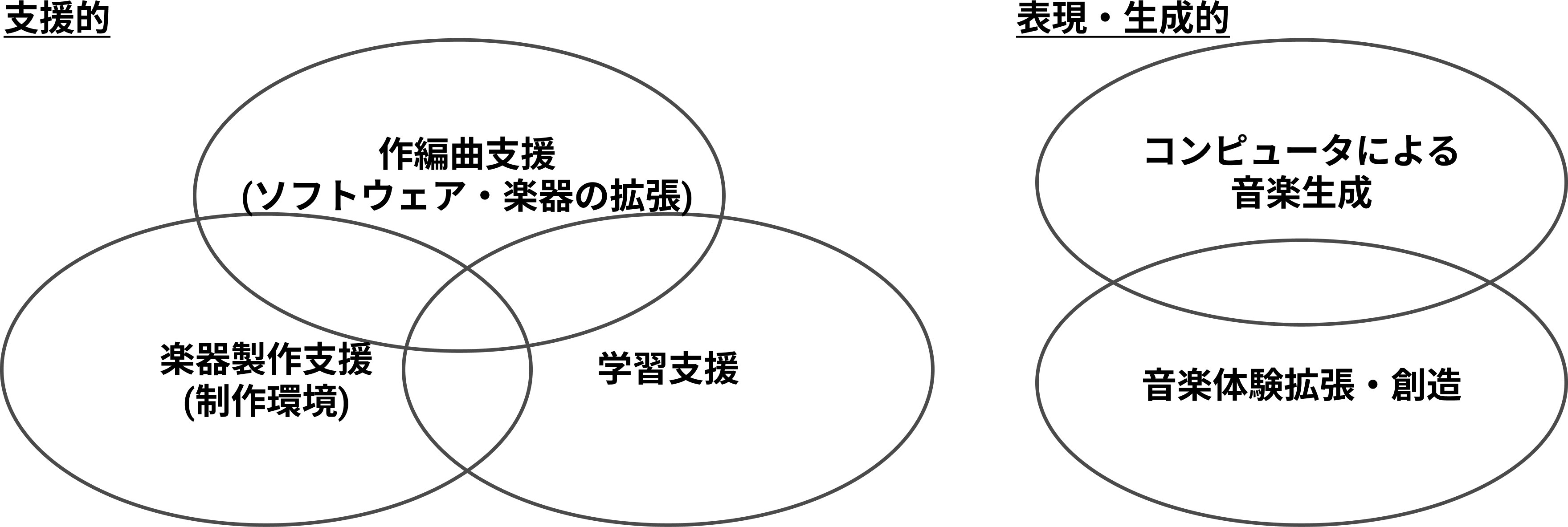 音楽とHCI研究における多様なアプローチ